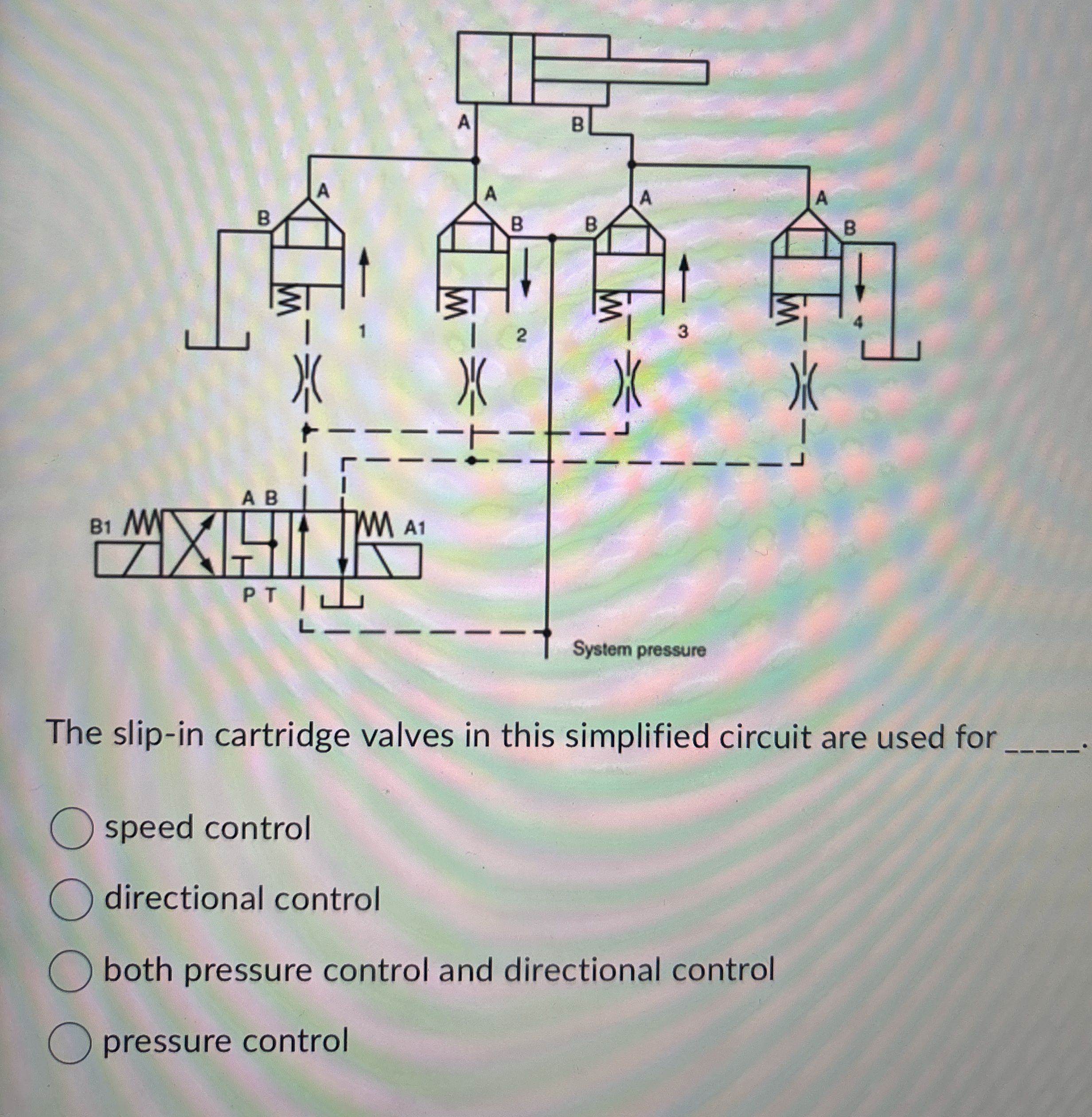 The slip - in cartridge valves in this simplified