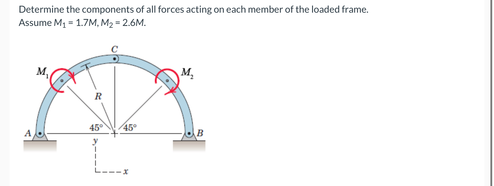 Determine the components of all forces acting on