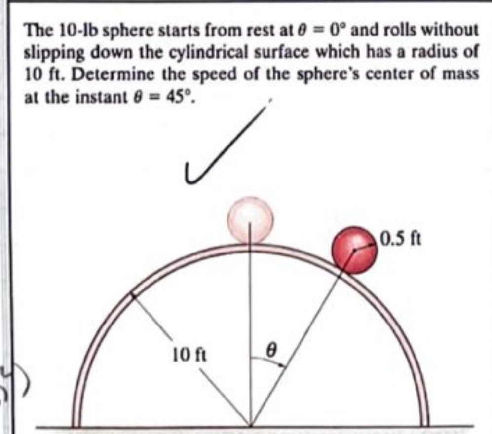 The 1 0 - lb sphere starts from rest at \ theta =
