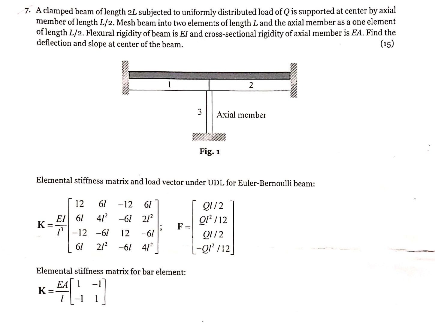 A clamped beam of length 2 L subjected to