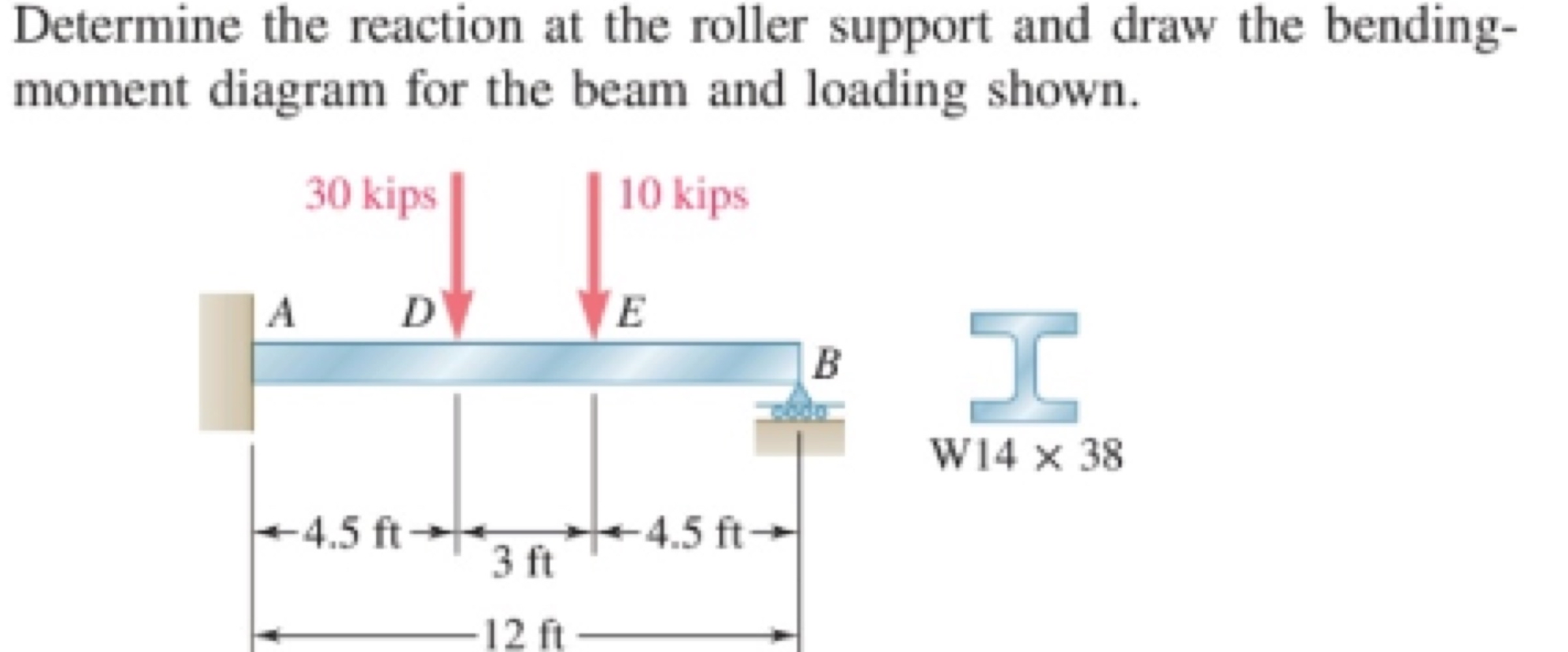 Determine the reaction at the roller support and