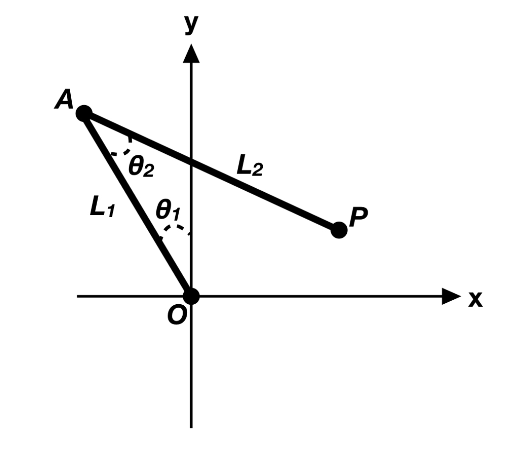 Using the configuration on the figure shown