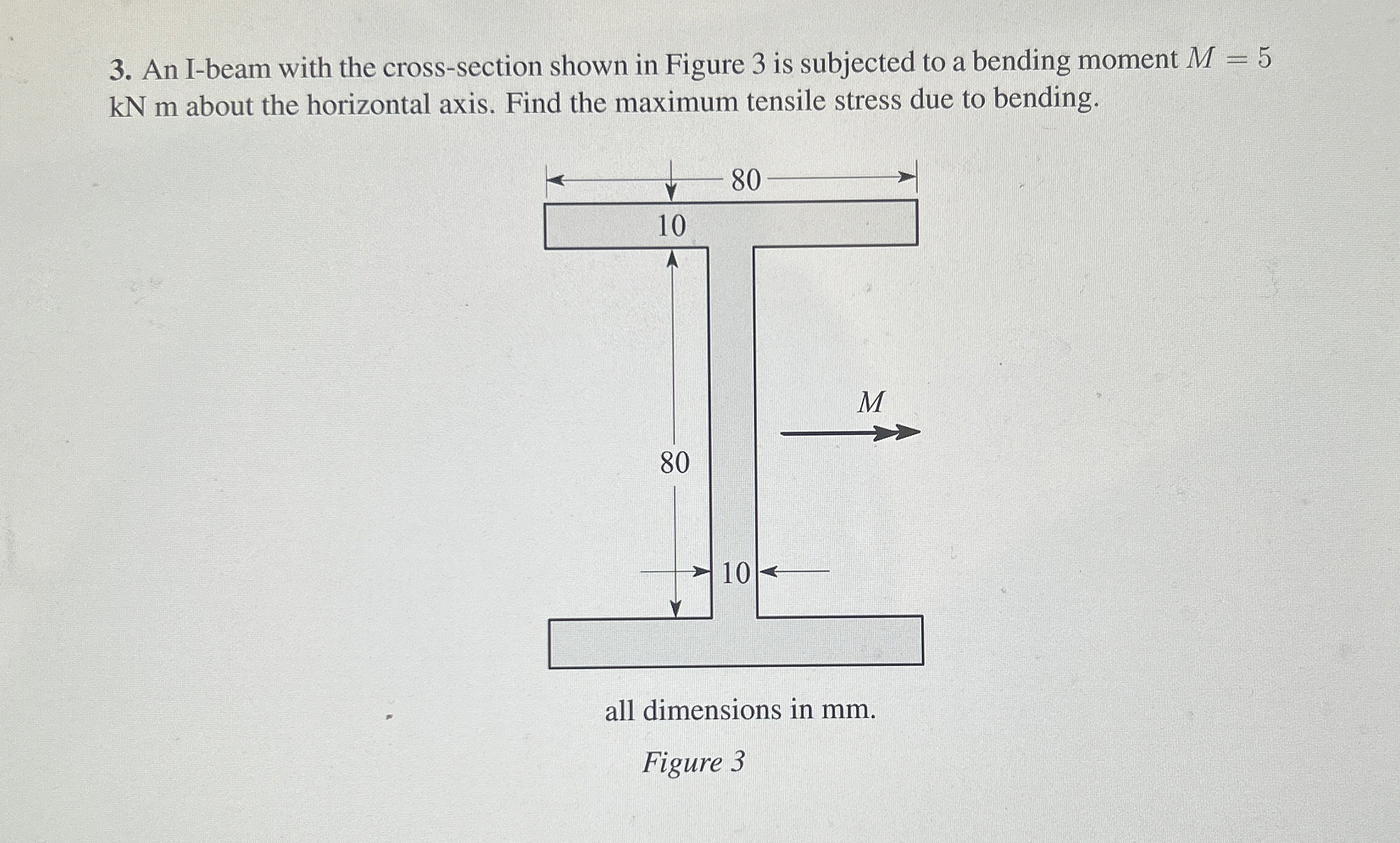 An I - beam with the cross - section shown in
