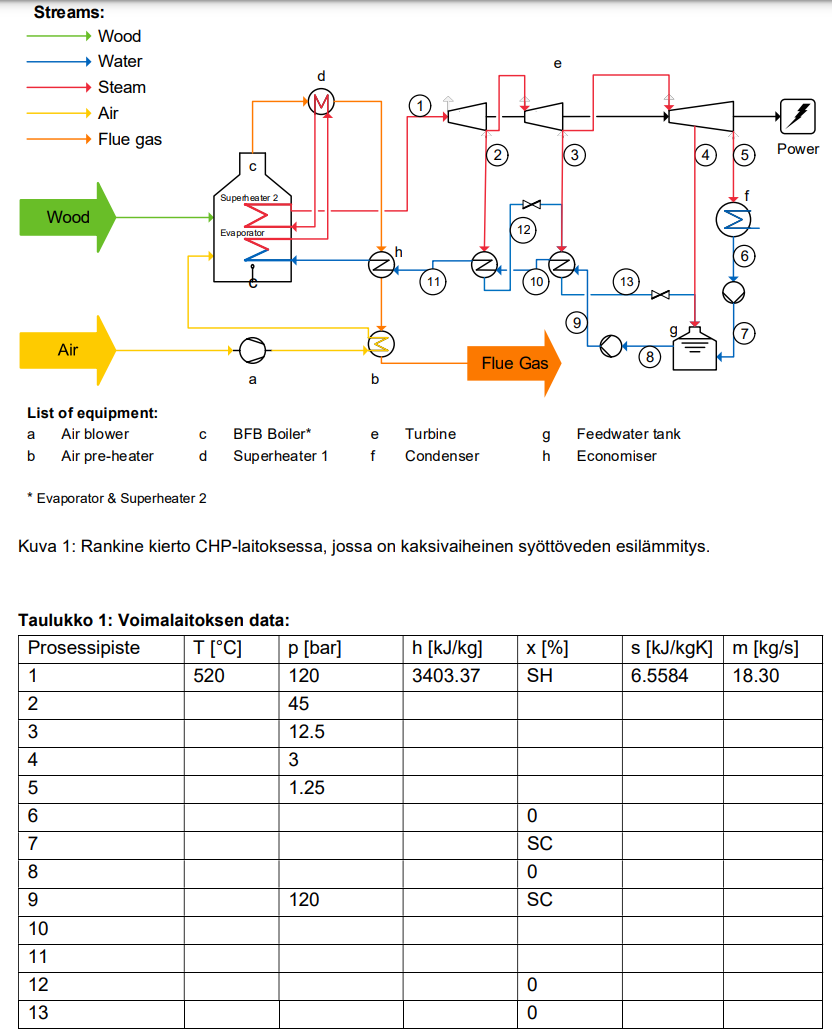 Let's look at the biomass power plant based on