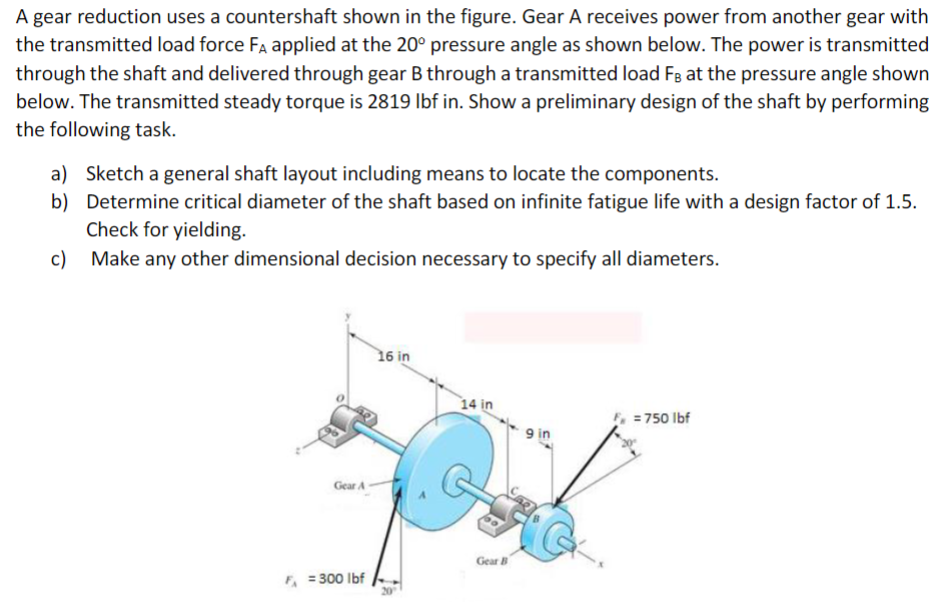 A gear reduction uses a countershaft shown in the