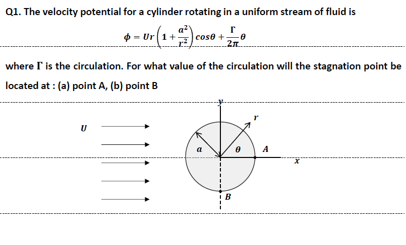 Q 1 . The velocity potential for a cylinder