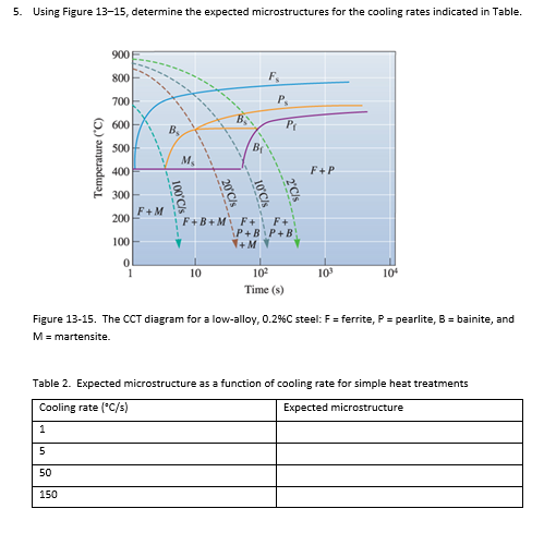 Please fill out table in image thank you 5 .