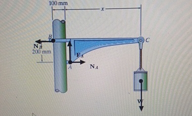 if the coefficient of static friction at A is u =