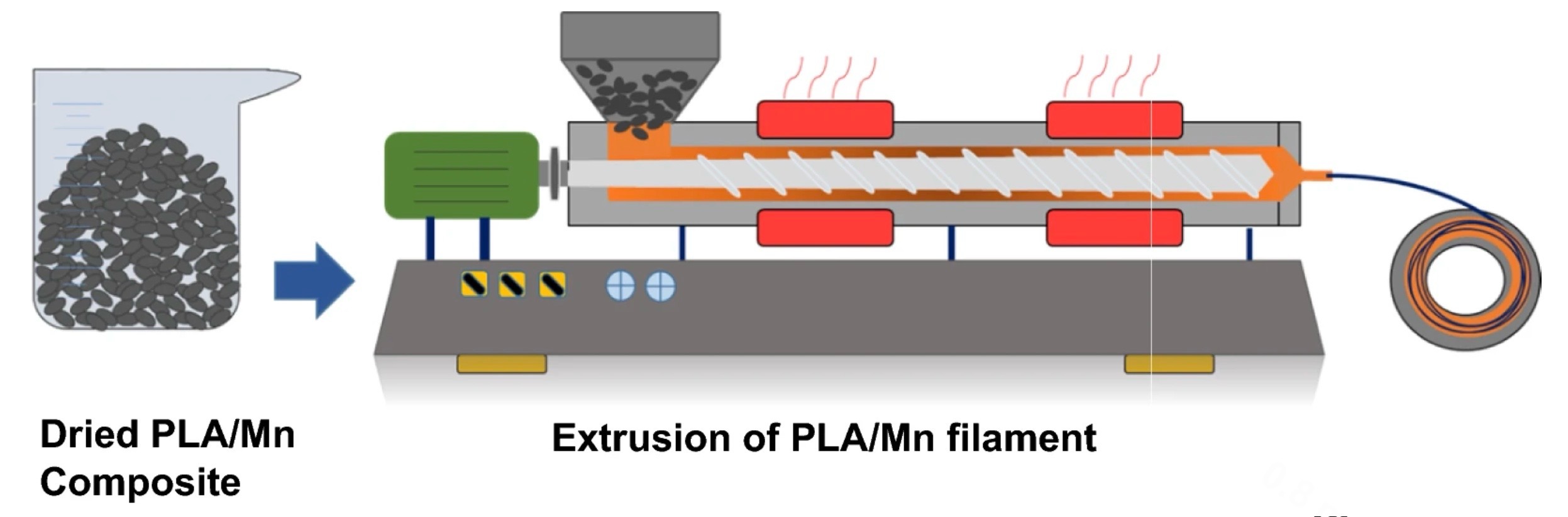 I need you to design this machine called
