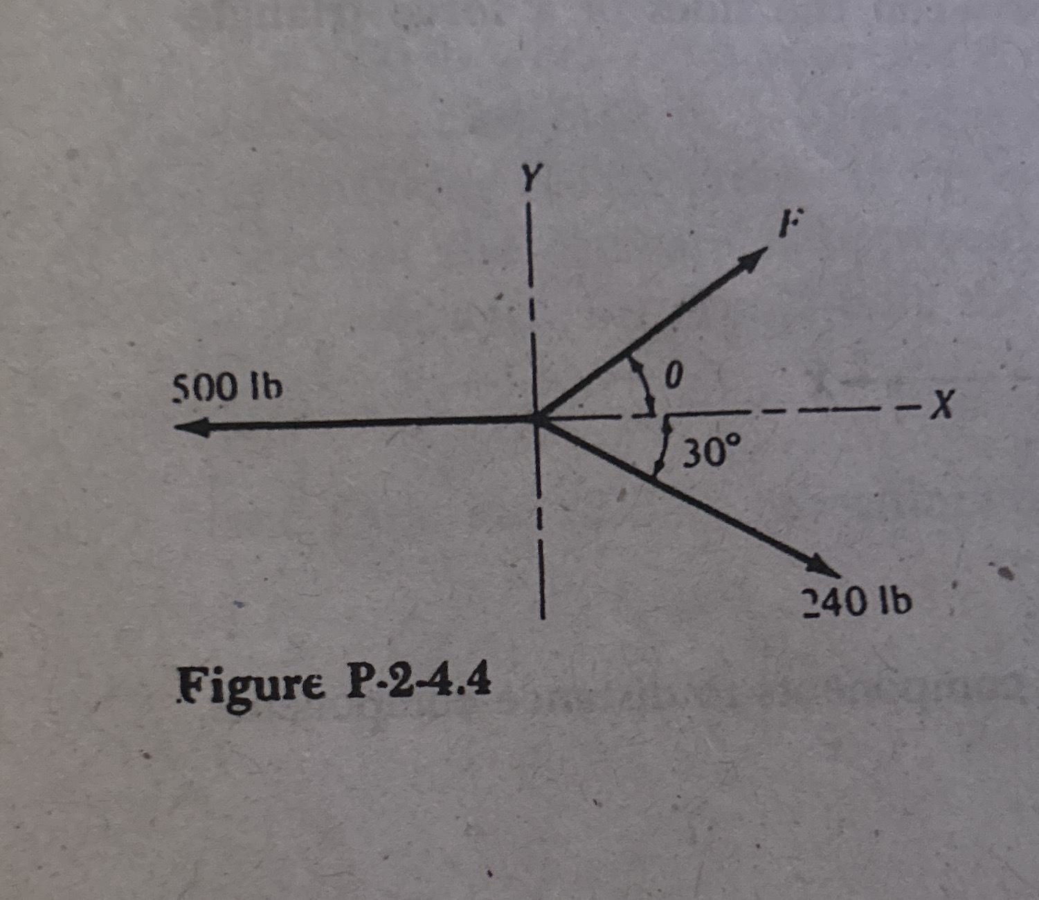 The force system shown in Fig P - 2 - 4 . 4 has a