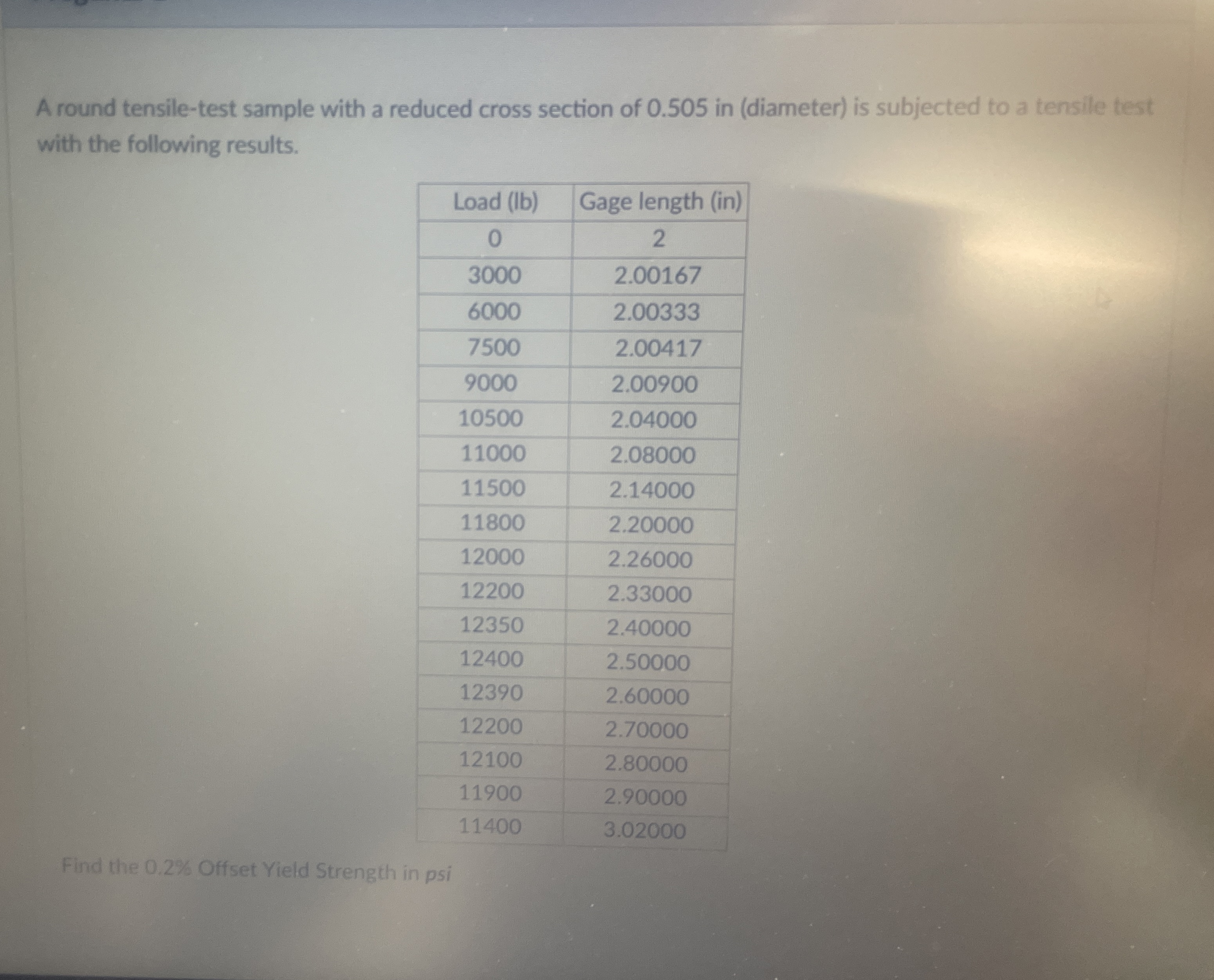 Steps For A round tensile - test sample with a