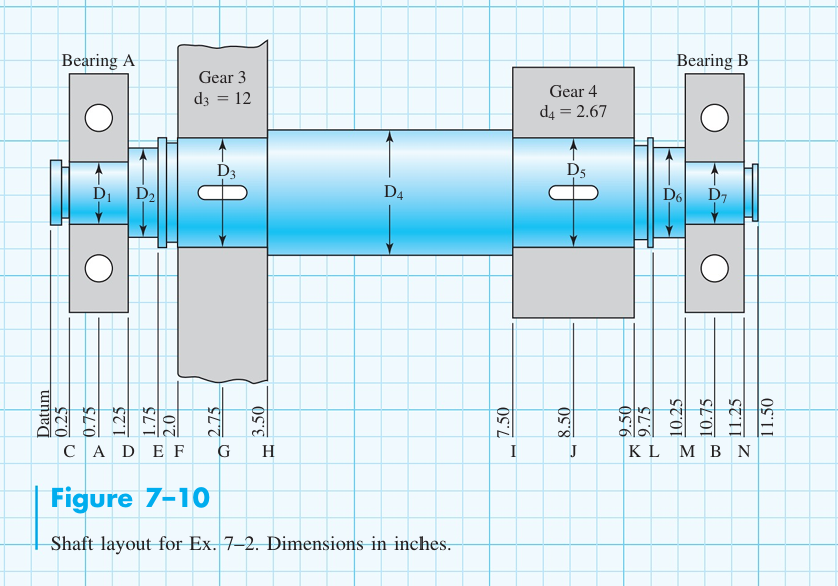 | Figure 7 - 1 0 Shaft layout for Ex . 7 - 2 .