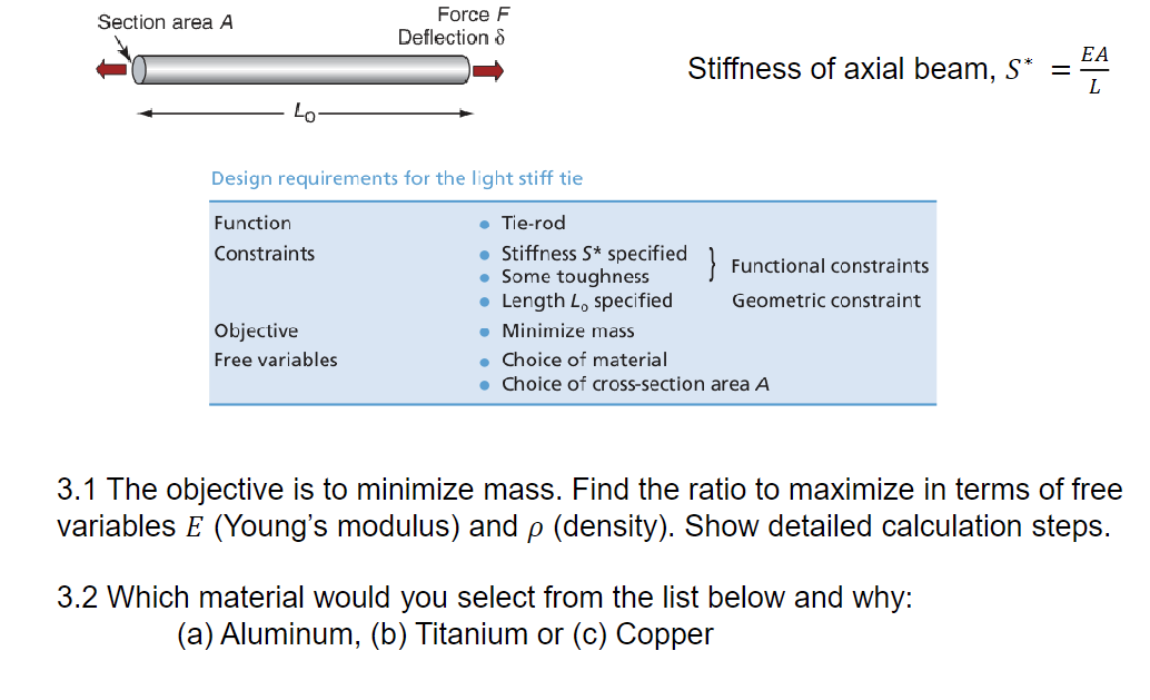 3 . 1 The objective is to minimize mass. Find the