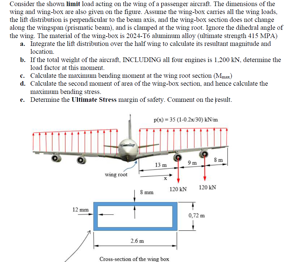 Consider the shown limit load acting on the wing