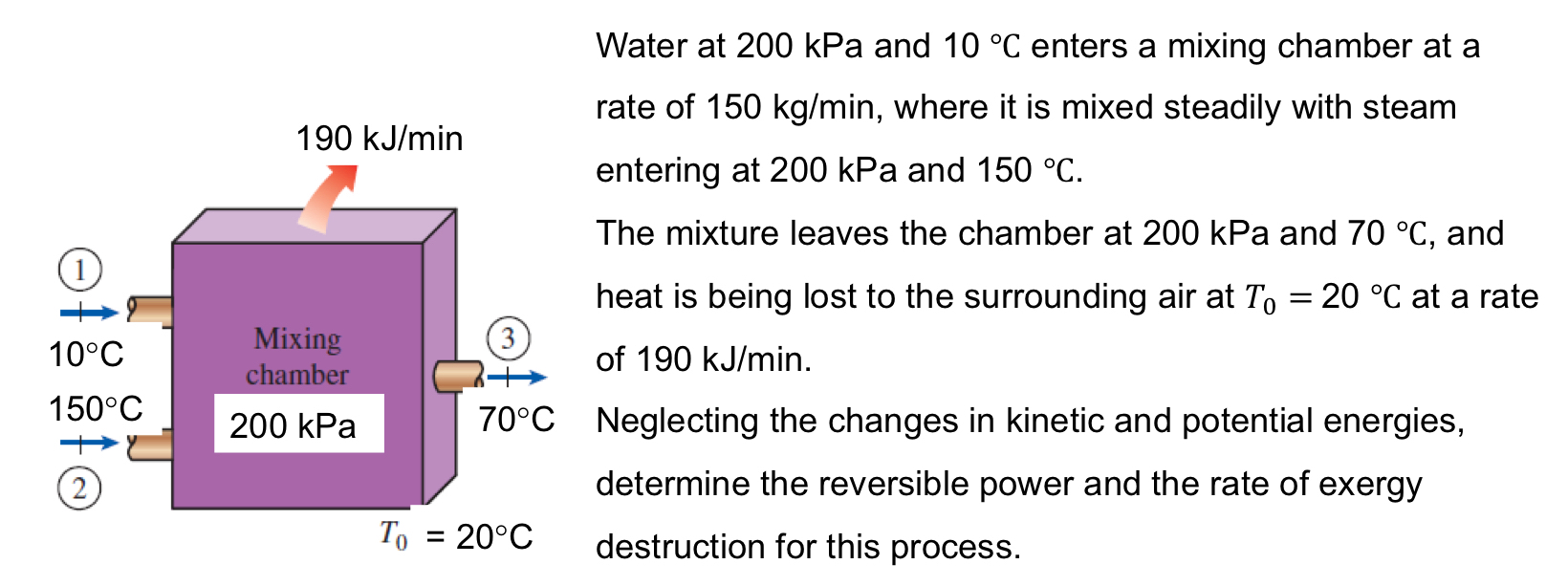 Water at 2 0 0 kPa and 1 0 C enters a mixing