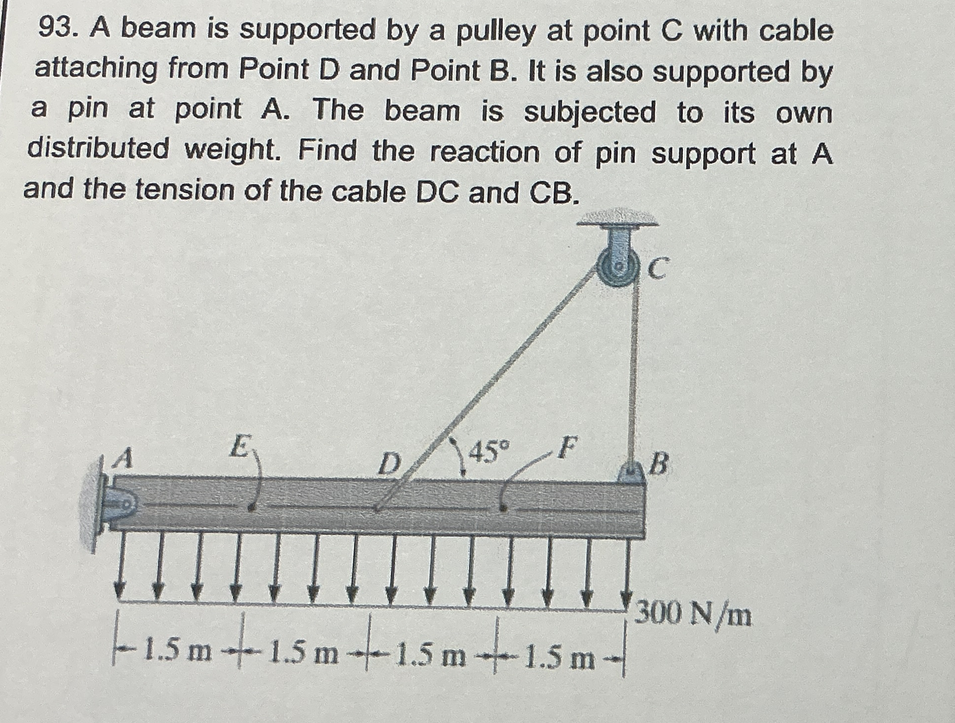 A beam is supported by a pulley at point C with