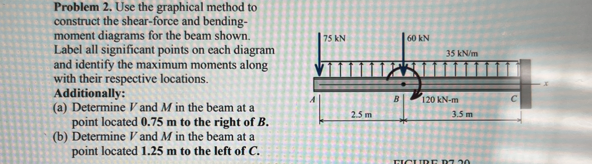 Problem 2 . Use the graphical method to construct