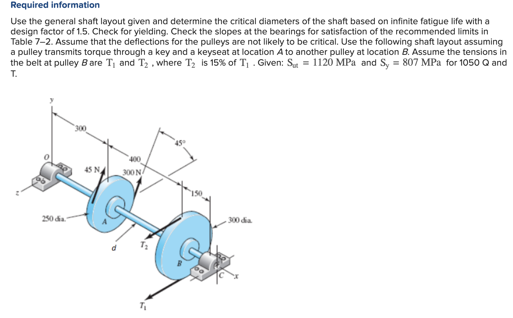 Please only find the shaft diameter and factor of