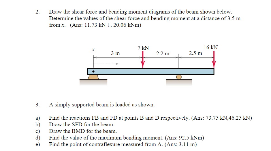 Draw the shear force and bending moment diagrams