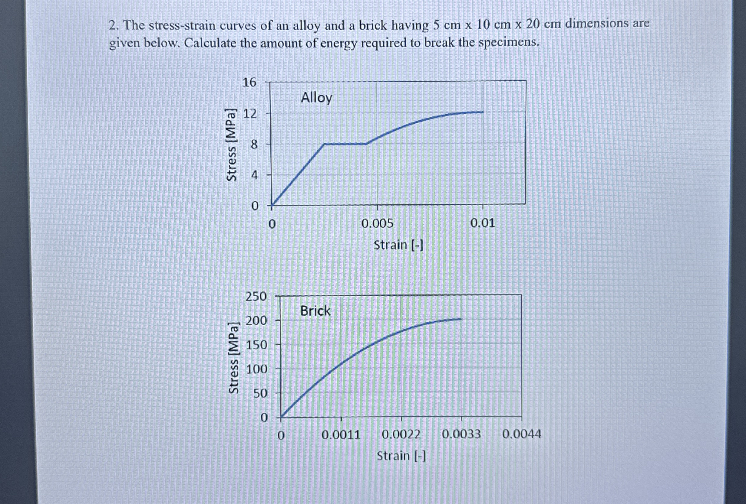 The stress - strain curves of an alloy and a