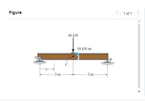 Consider the beam shown in ( Figure 1 ) . EE = 2