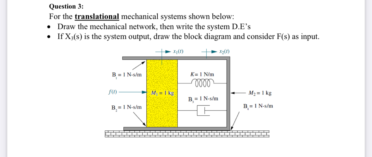 Question 3 : For the translational mechanical