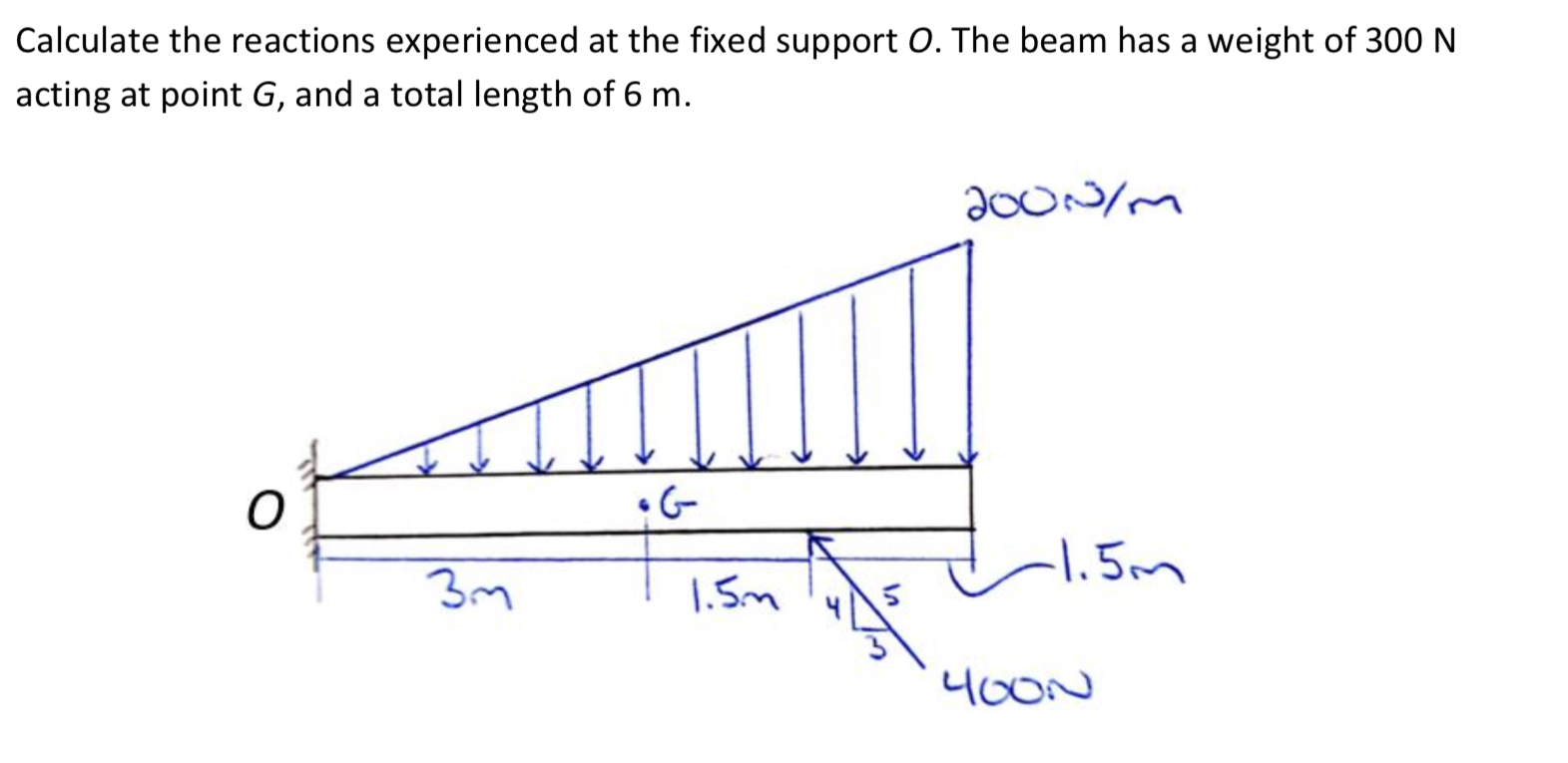 Calculate the reactions experienced at the fixed