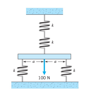A very stiff horizontal beam is suspended by four