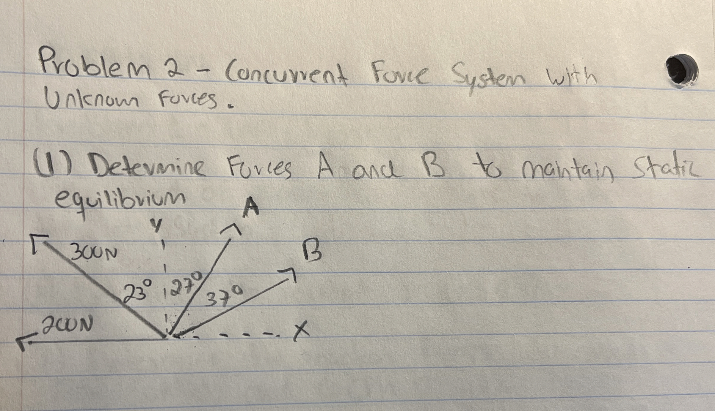 Problem 2 - concuRrent force Systen with Unknown