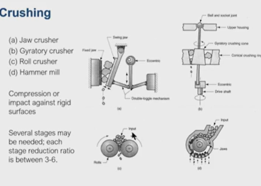 describe the powder production process listed