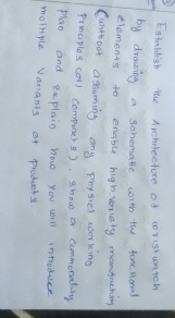 Establisib the Archriecture of wristuntch by