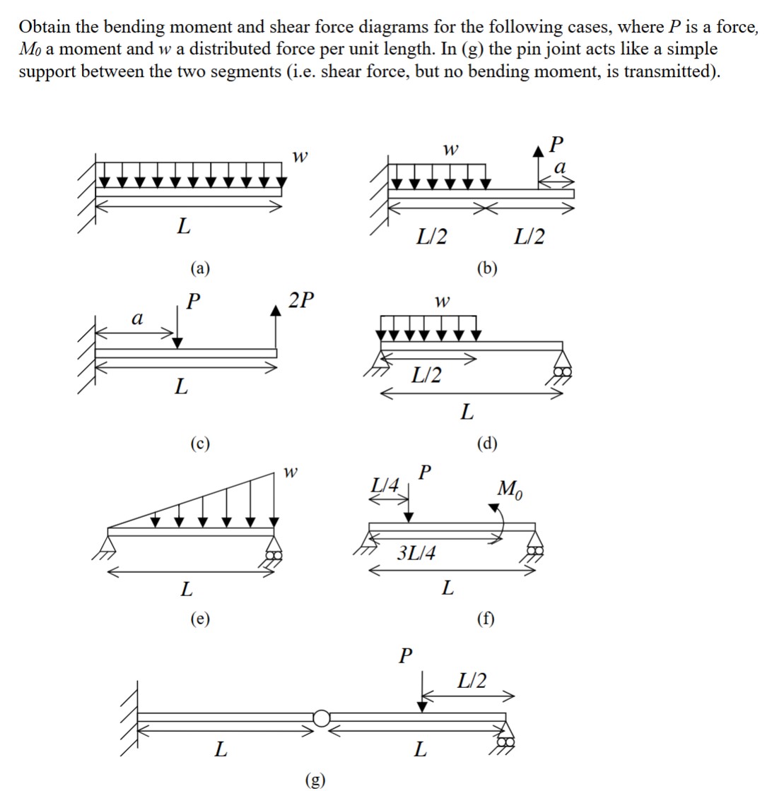 Obtain the bending moment and shear force