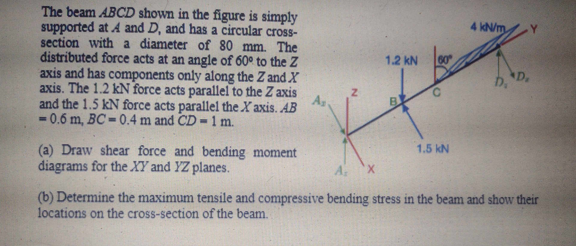 The beam ABCD shown in the figure is simply