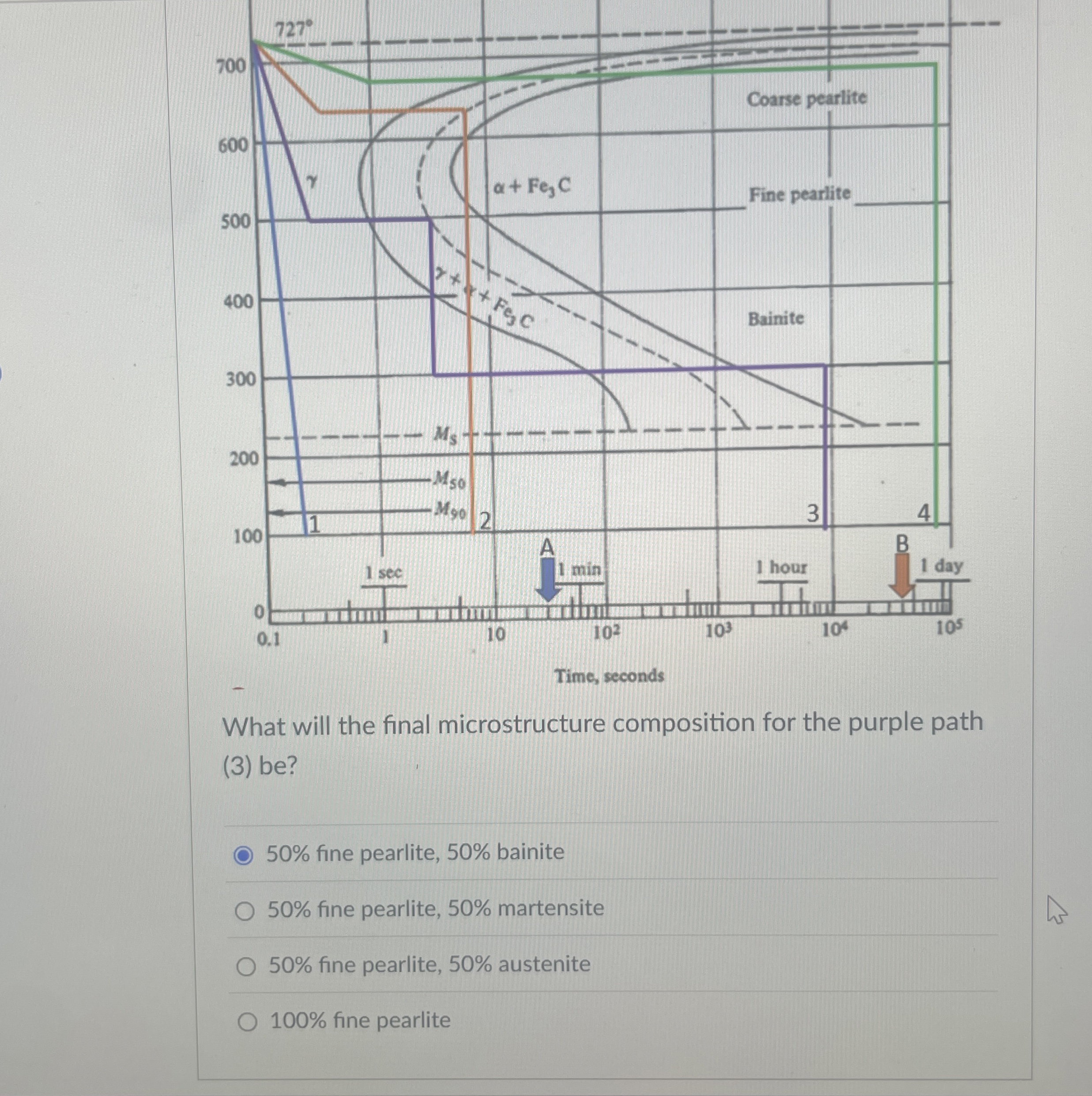 What will the final microstructure composition