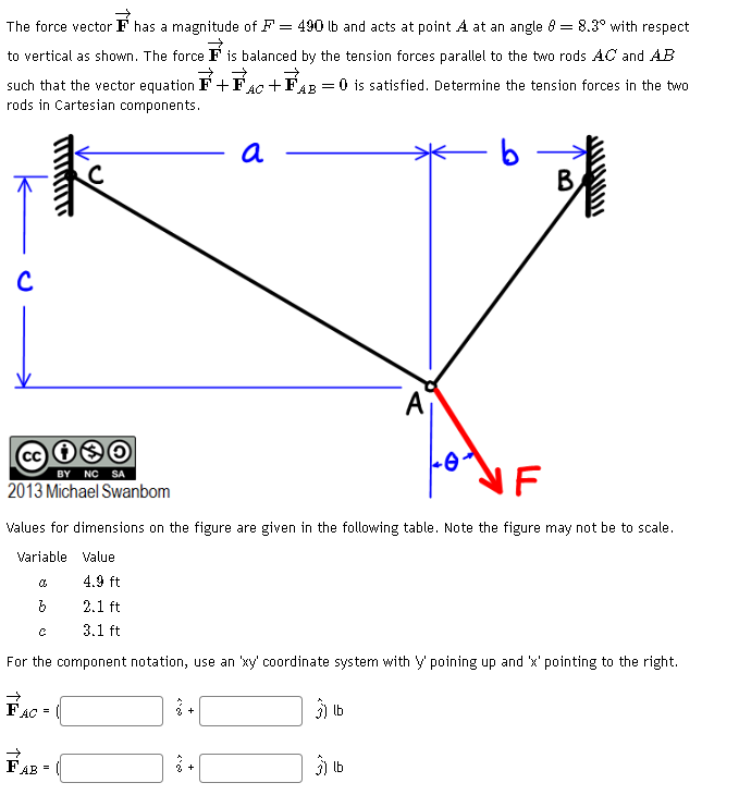 The force vector vec ( F ) has a magnitude of F =