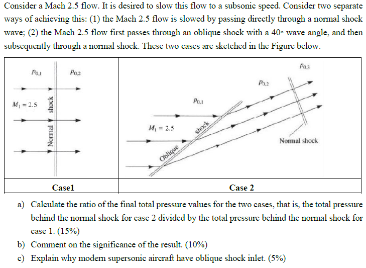 Consider a Mach 2 . 5 flow. It is desired to slow