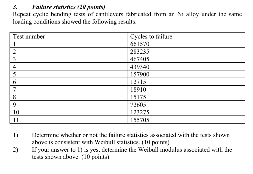3 . Failure statistics ( 2 0 points ) Repeat