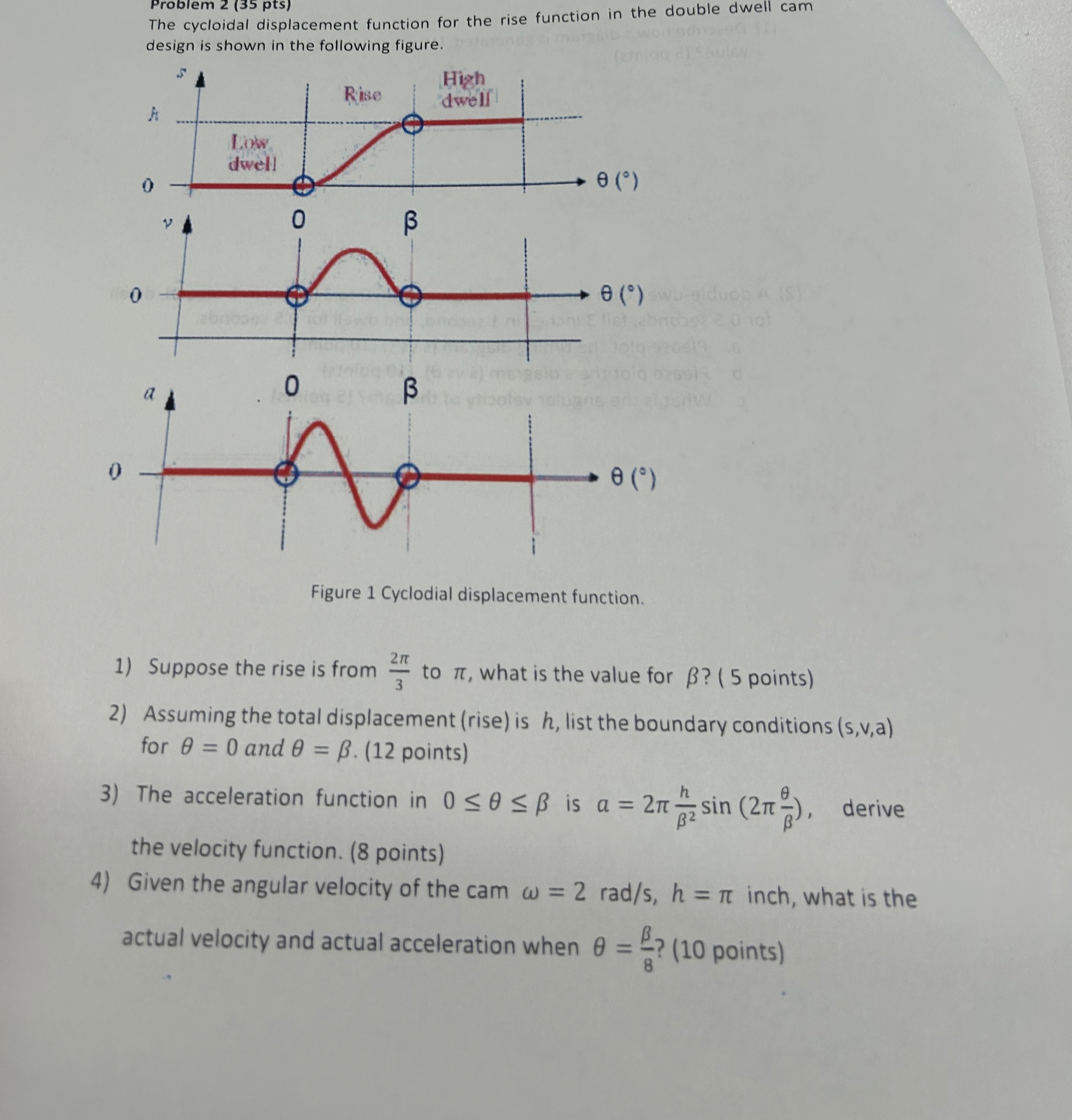 The cycloidal displacement function for the rise