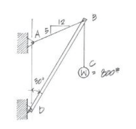 Determine the tension in the cable AB and the