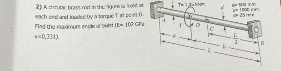 A circular brass rod in the figure is fixed at