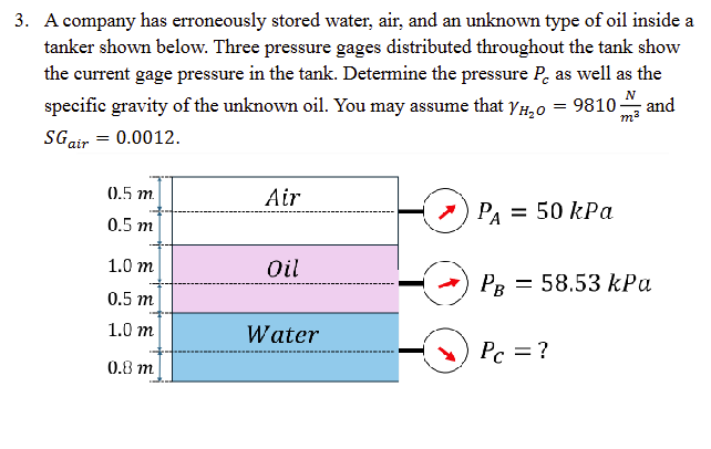 A company has erroneously stored water, air, and
