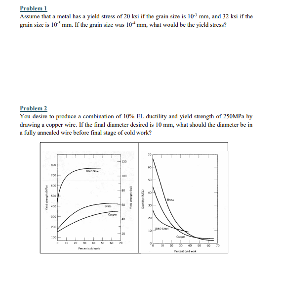 Problem 1 Assume that a metal has a yield stress