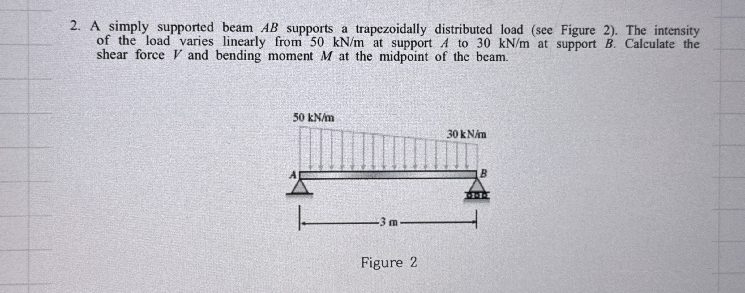A simply supported beam A B supports a