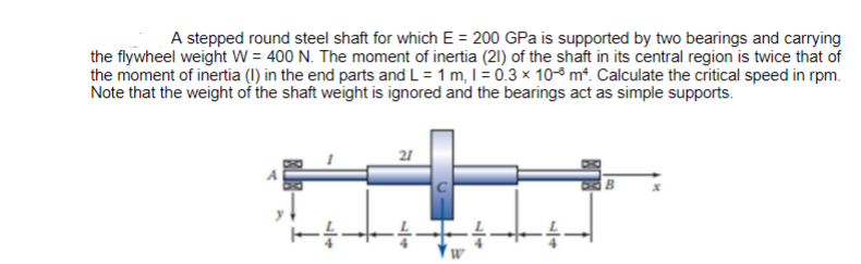 A stepped round steel shaft for which E = 2 0 0