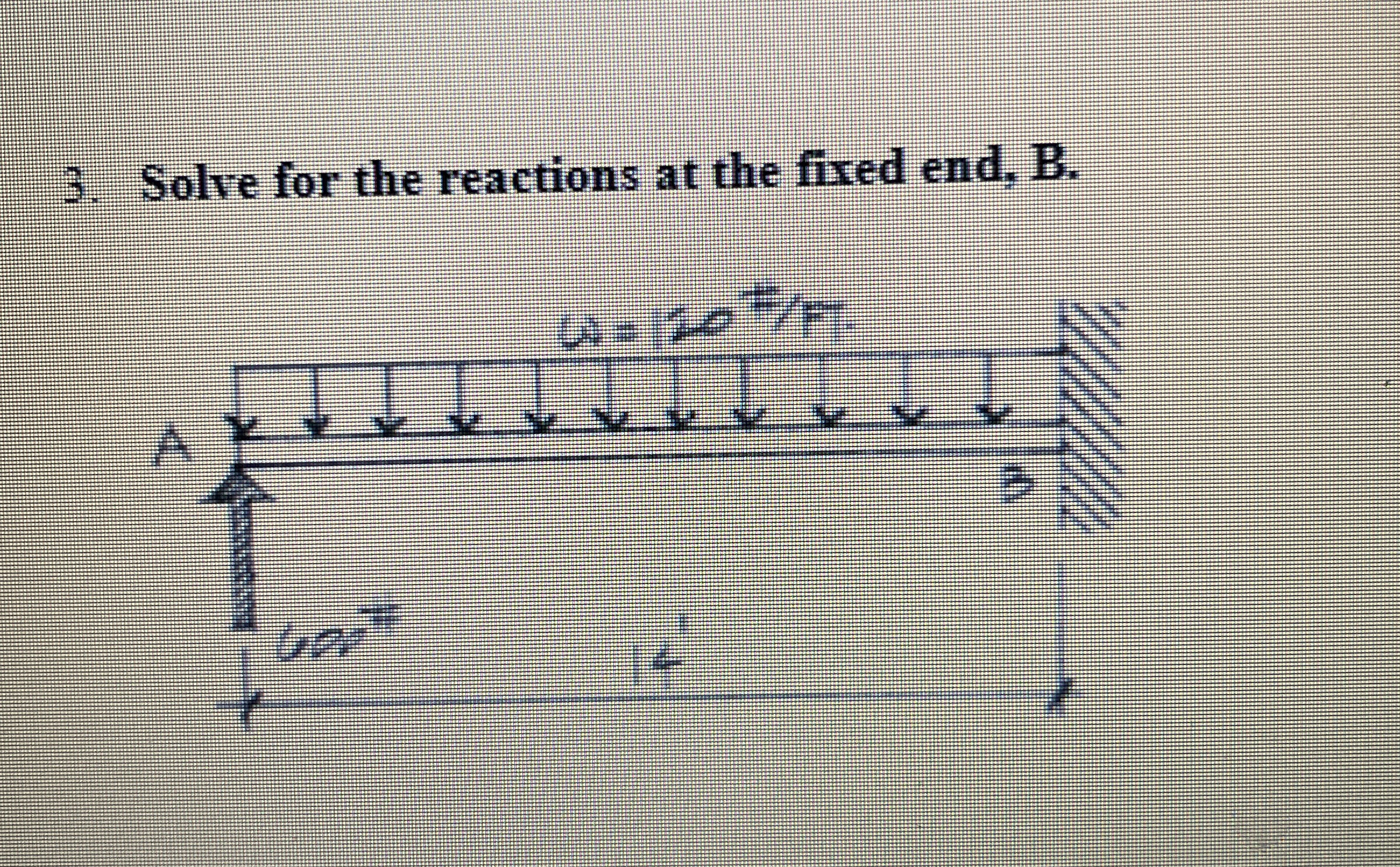 Steps for Solve for the reactions at the fixed