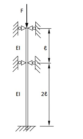 Ortadan mesnetli kolonun kritik y k n hesaplay n
