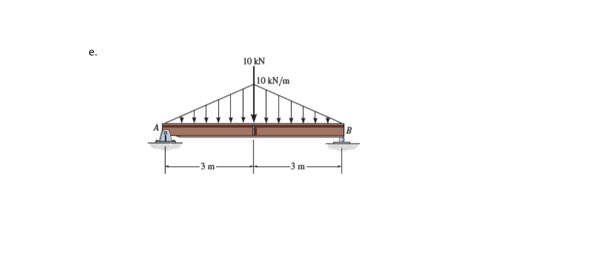 Determine the total moment of these forces and