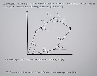 2 : 5 vectors are forming a loop as following