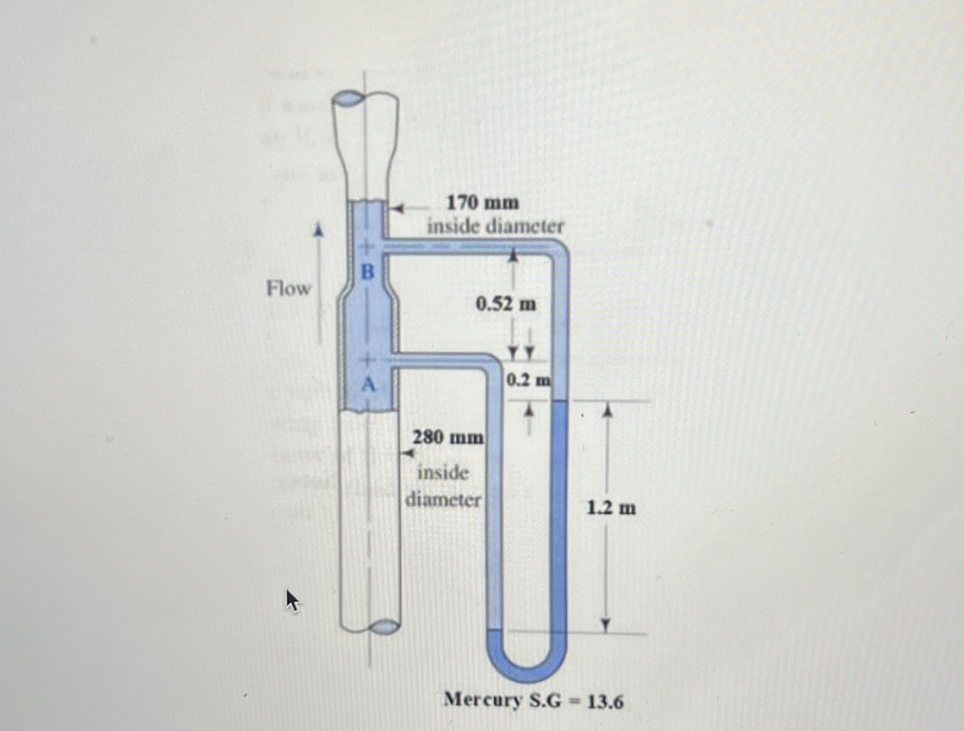 The venturi meter shown in figure 2 carries water