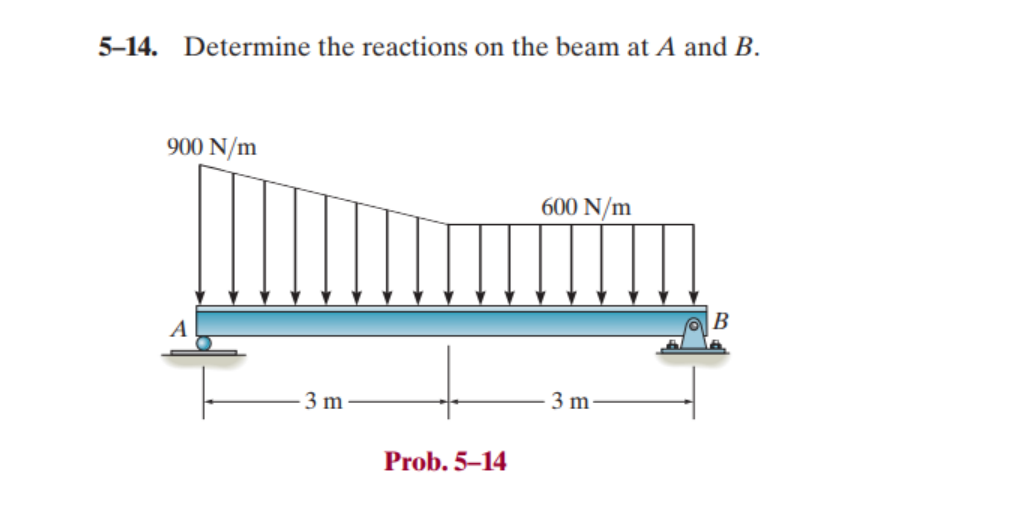 5 - 1 4 . Determine the reactions on the beam at